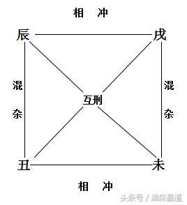 土克水為財|八字命理:四墓庫詳論、精論